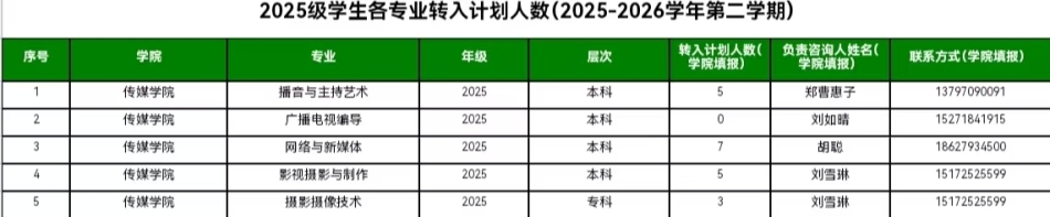 2026传媒转专业.jpg